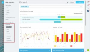 Bitrix24 dashboard reports