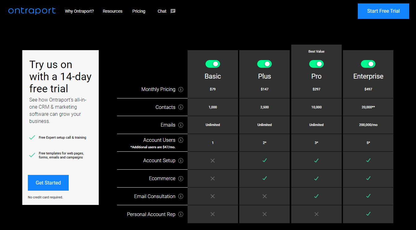 ontraport-pricing 