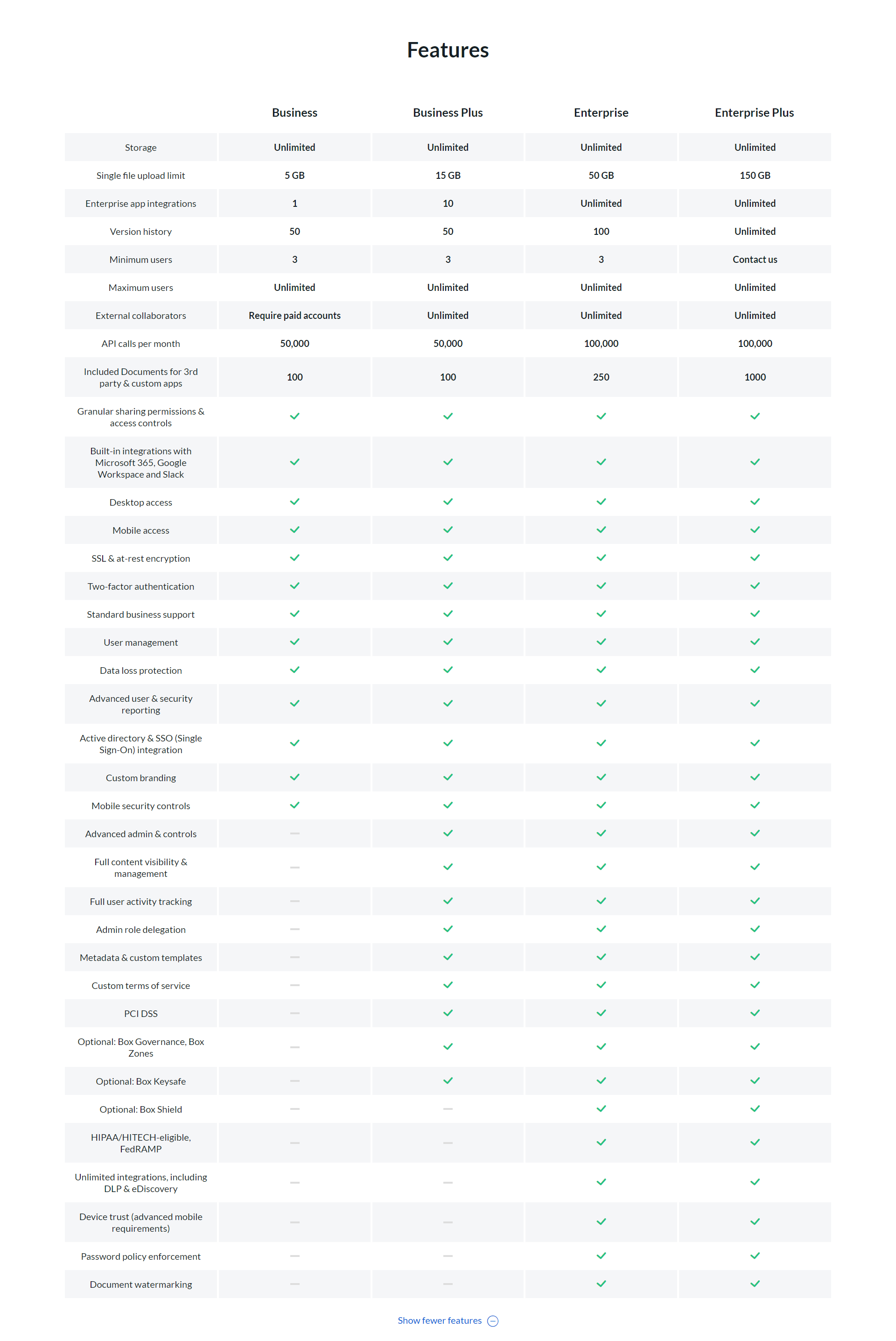 Here is a complete breakdown of features available in all the plans