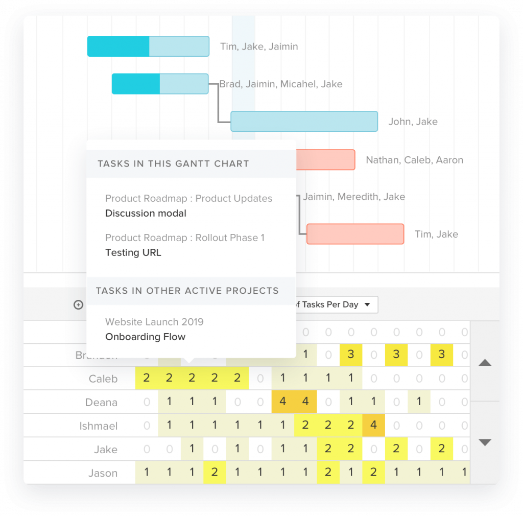 teamgantt-review-manage-resources