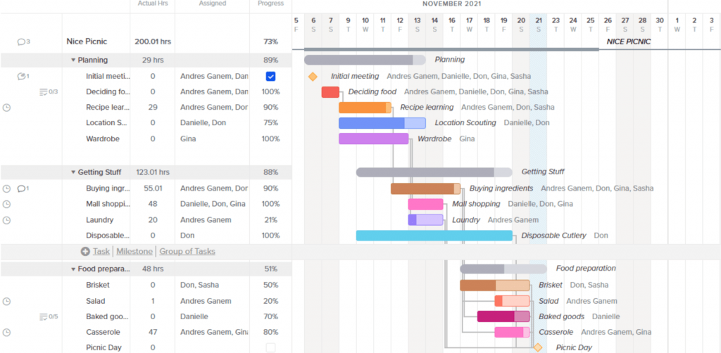 teamgantt-review-organization-feature