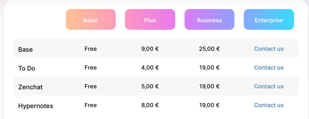 zenkit-price
